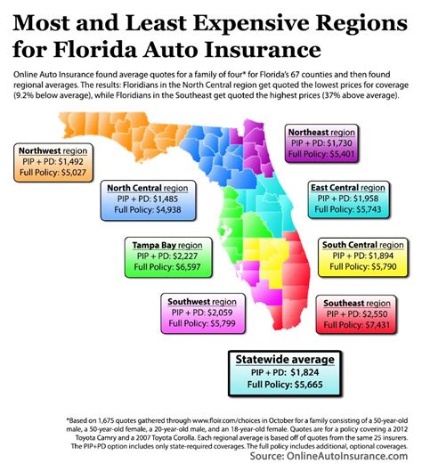 the villages car insurance|Cheapest car insurance in The Villages, Florida (Feb 2024) .